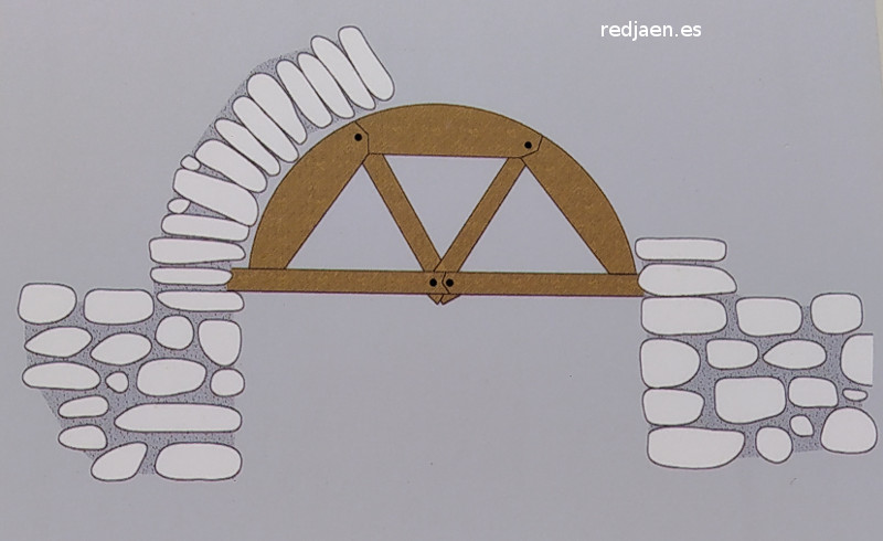 Puente del Barranco del Muerto - Puente del Barranco del Muerto. Secci�n idealizada de la cimbra empleada para la construcci�n del puente