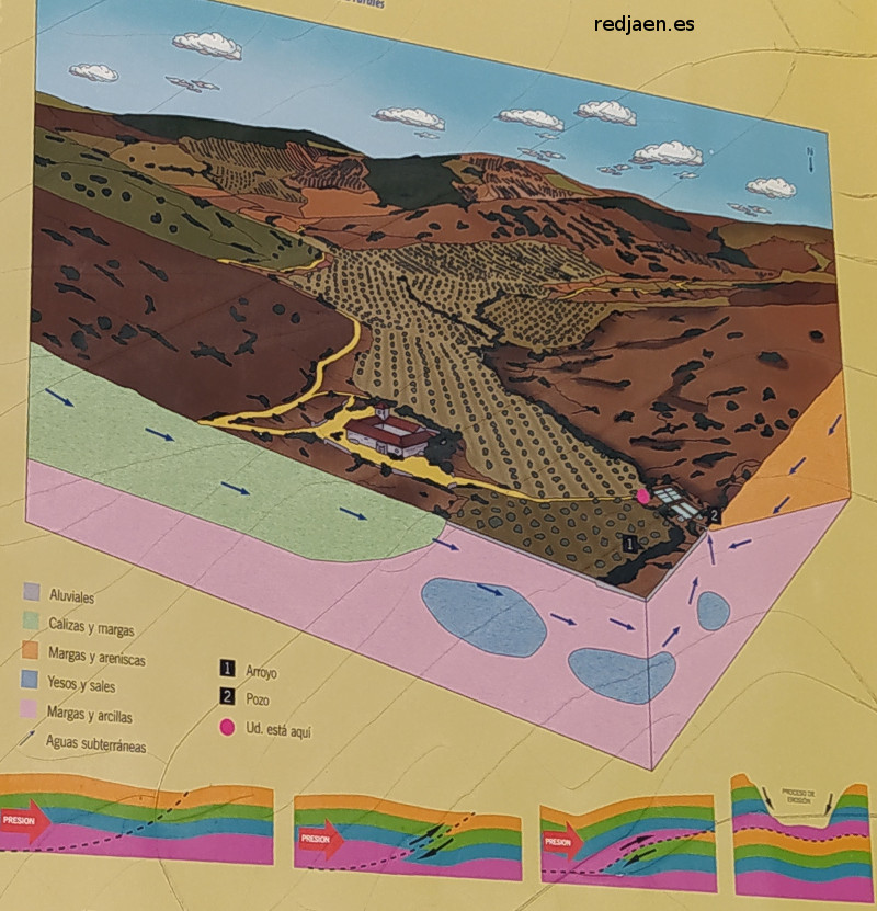 Salinas de Montej�car - Salinas de Montej�car. Cartel de las salinas