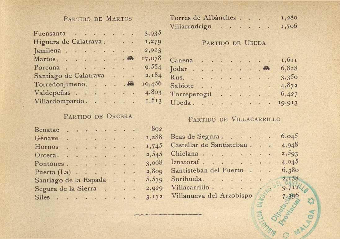 Historia de Benatae - Historia de Benatae. Poblaci�n en 1900