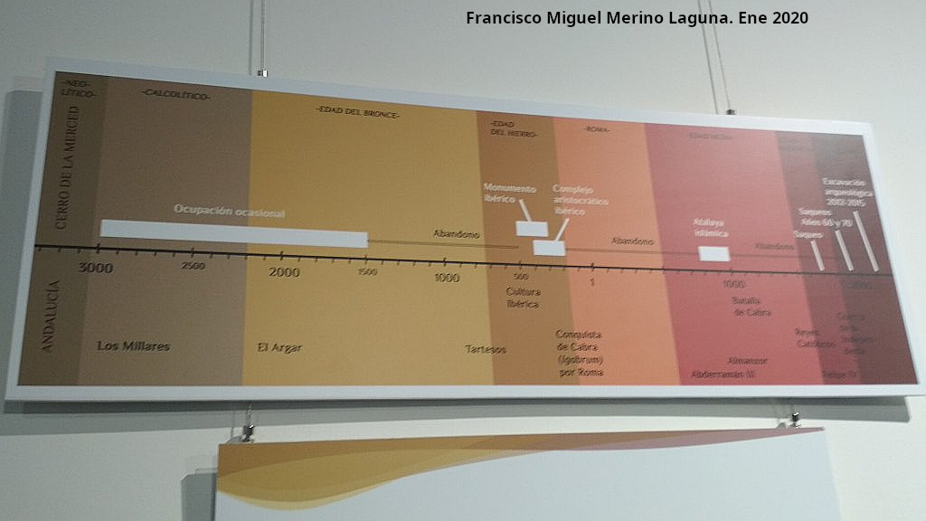 Palacio ibero del Cerro de la Merced - Palacio ibero del Cerro de la Merced. L�nea de tiempo. Exposici�n en el Museo Ibero de Ja�n