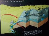 Cueva del Yeso. Surgencias